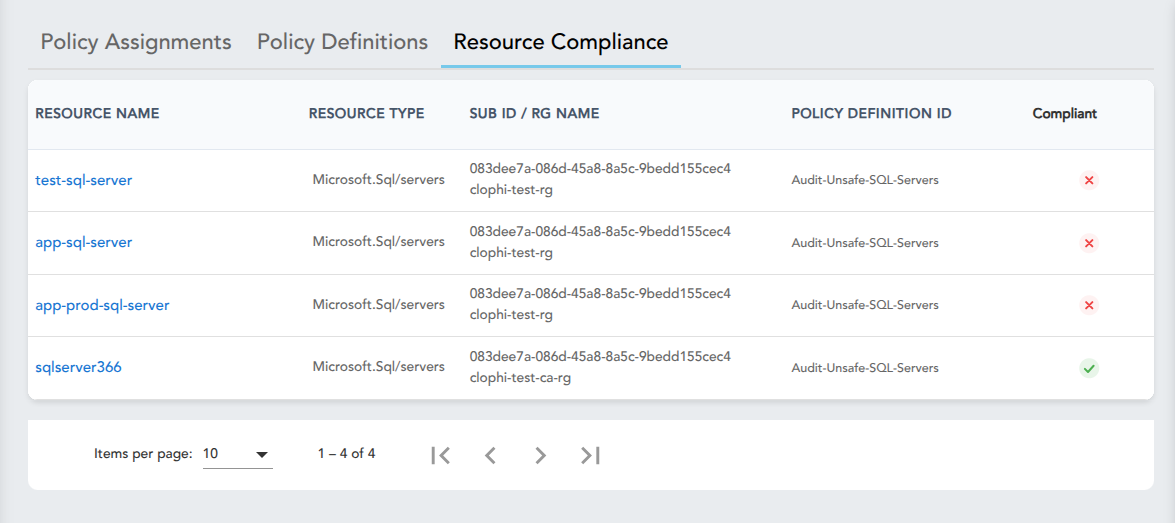 Split compliance report view with resource on the left and policy rule on the right, with red markers on failed fields and conditions