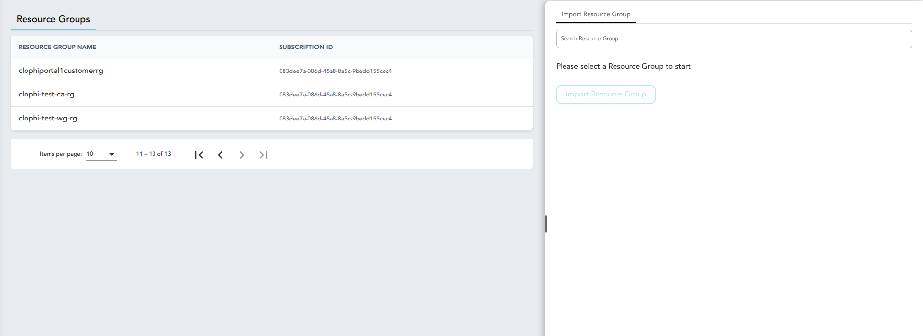 Resource Groups dashboard